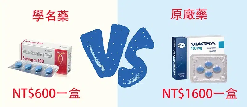 學名藥VS原廠藥