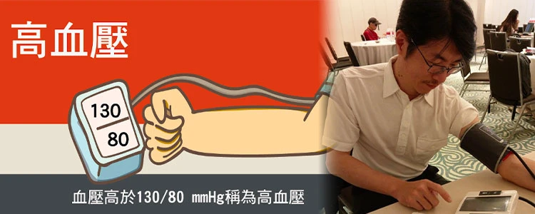 威而鋼相關常見問題解答