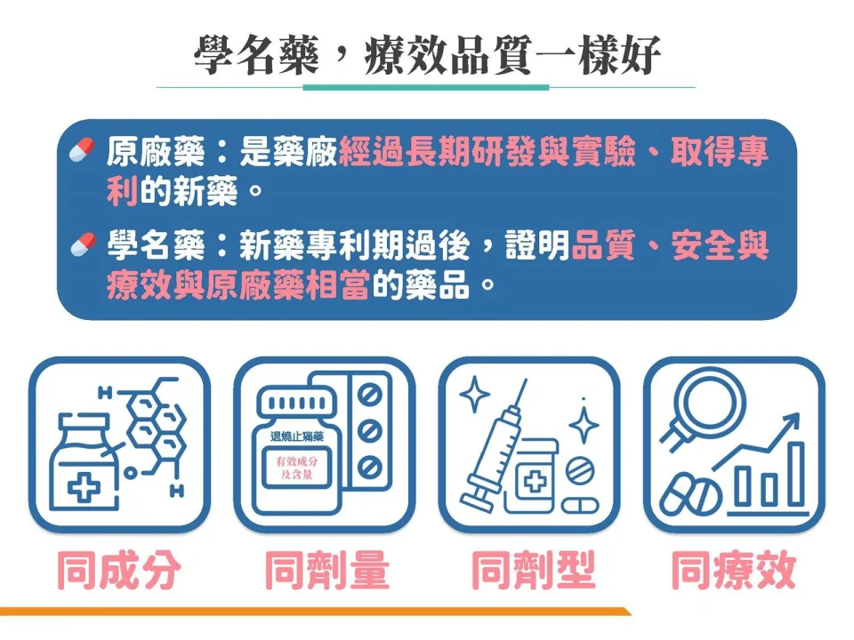 原廠藥與學名藥該如何抉擇？深入剖析差異與選擇指南