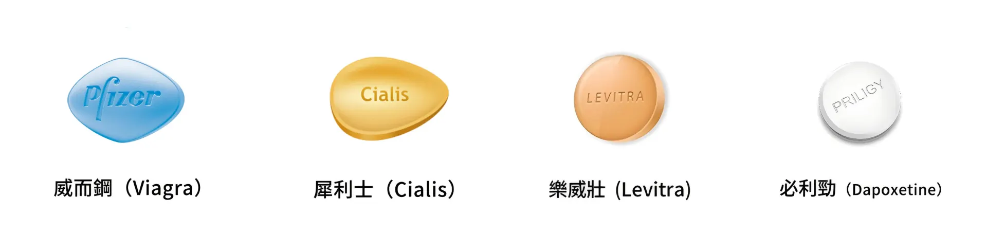 男性功能障礙藥品選擇