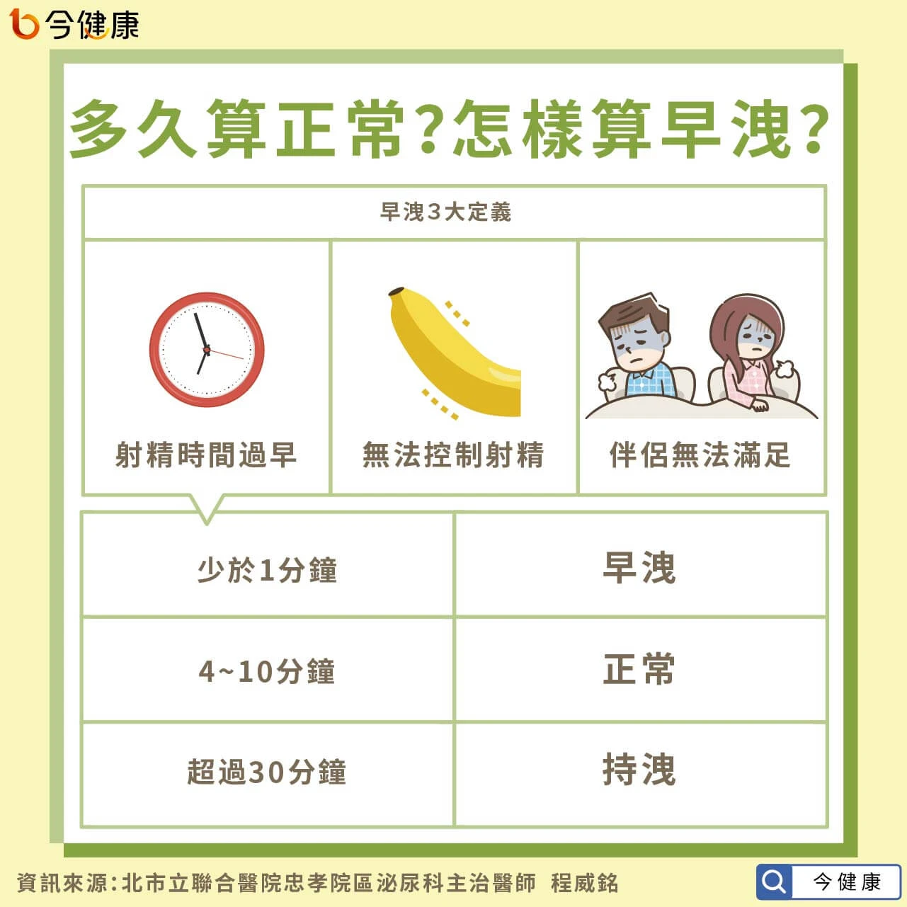早洩的定義、原因與改善方法:醫師完整解析